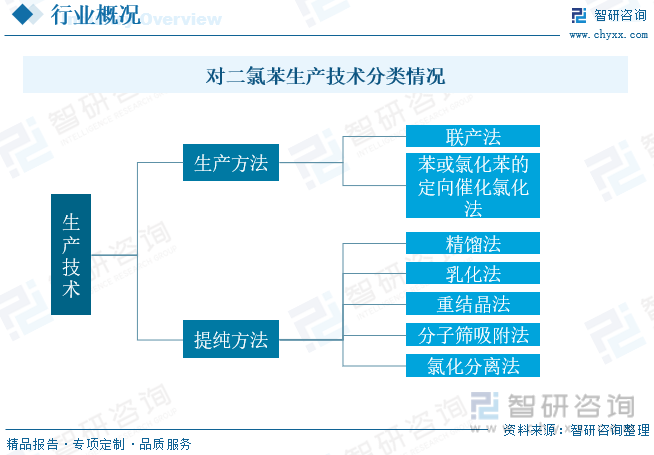 ng体育官网app下载2023年中国对二氯苯行业全景分析：工程塑料等需求推动供需