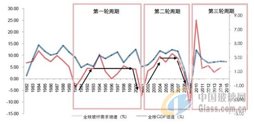 ng体育官网2017年中国玻璃纤维售价趋势及市场供需预测(图2)