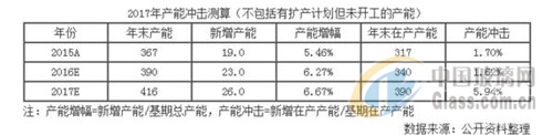 ng体育官网2017年中国玻璃纤维售价趋势及市场供需预测(图4)